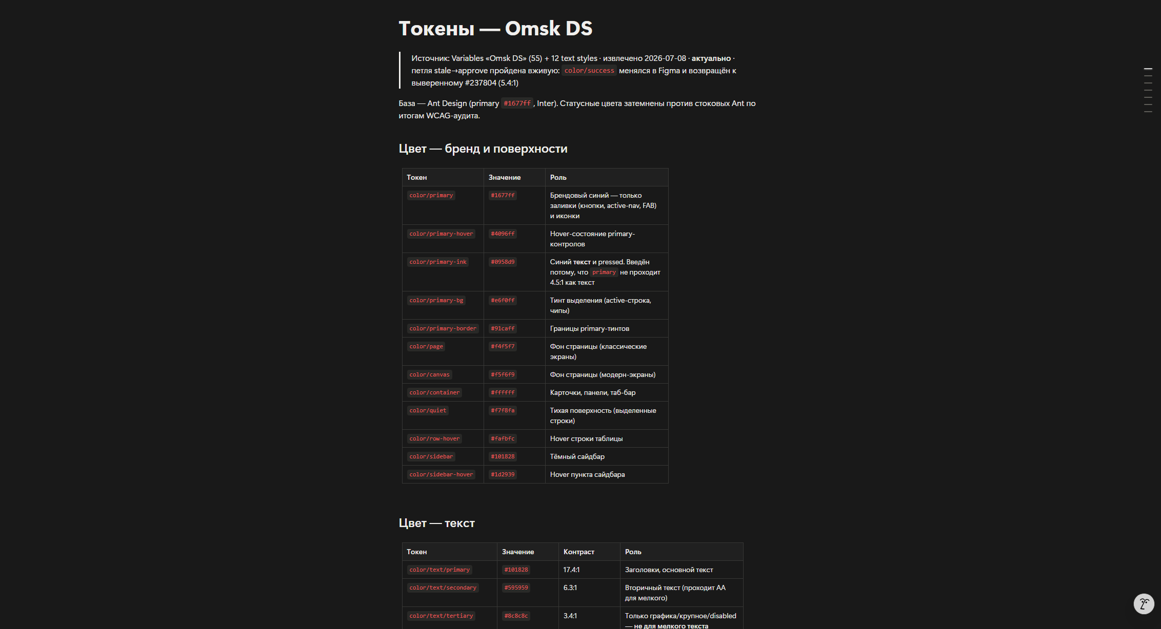 Справочник токенов
