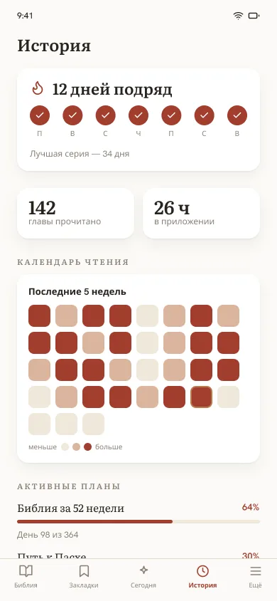 История чтения: серия из 12 дней, 142 главы, 26 часов в приложении и хитмап за пять недель
