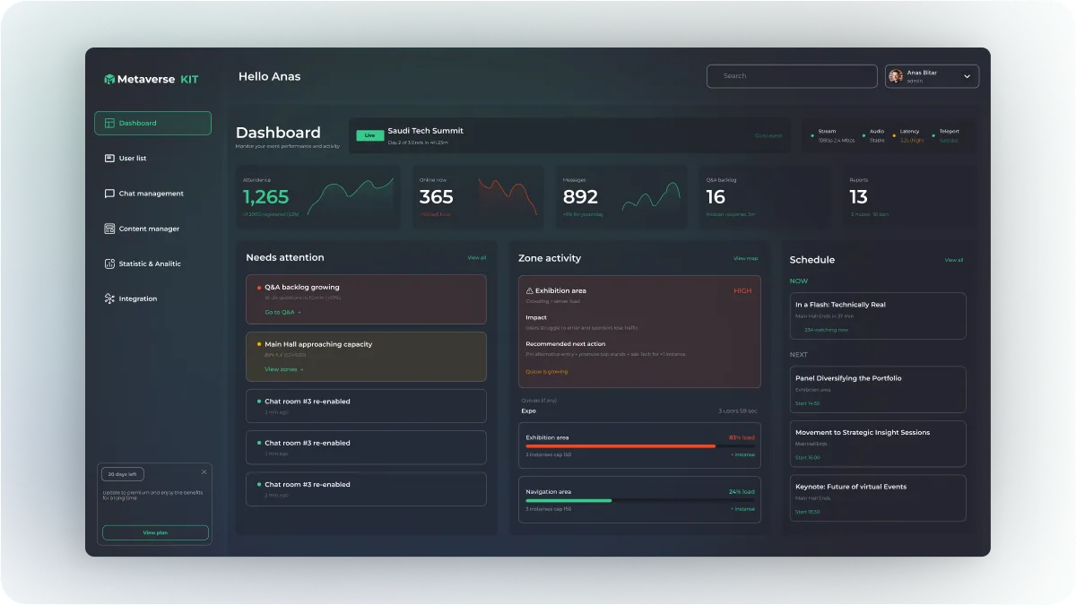 MetaKit — админка организатора виртуальных мероприятий, Dashboard с ключевыми метриками