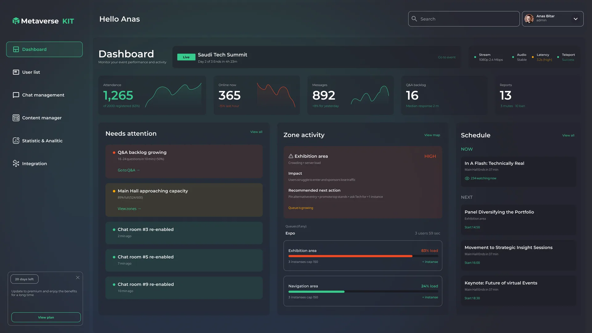 Dashboard MetaKit: ключевые метрики события, Needs attention, Zone activity и расписание