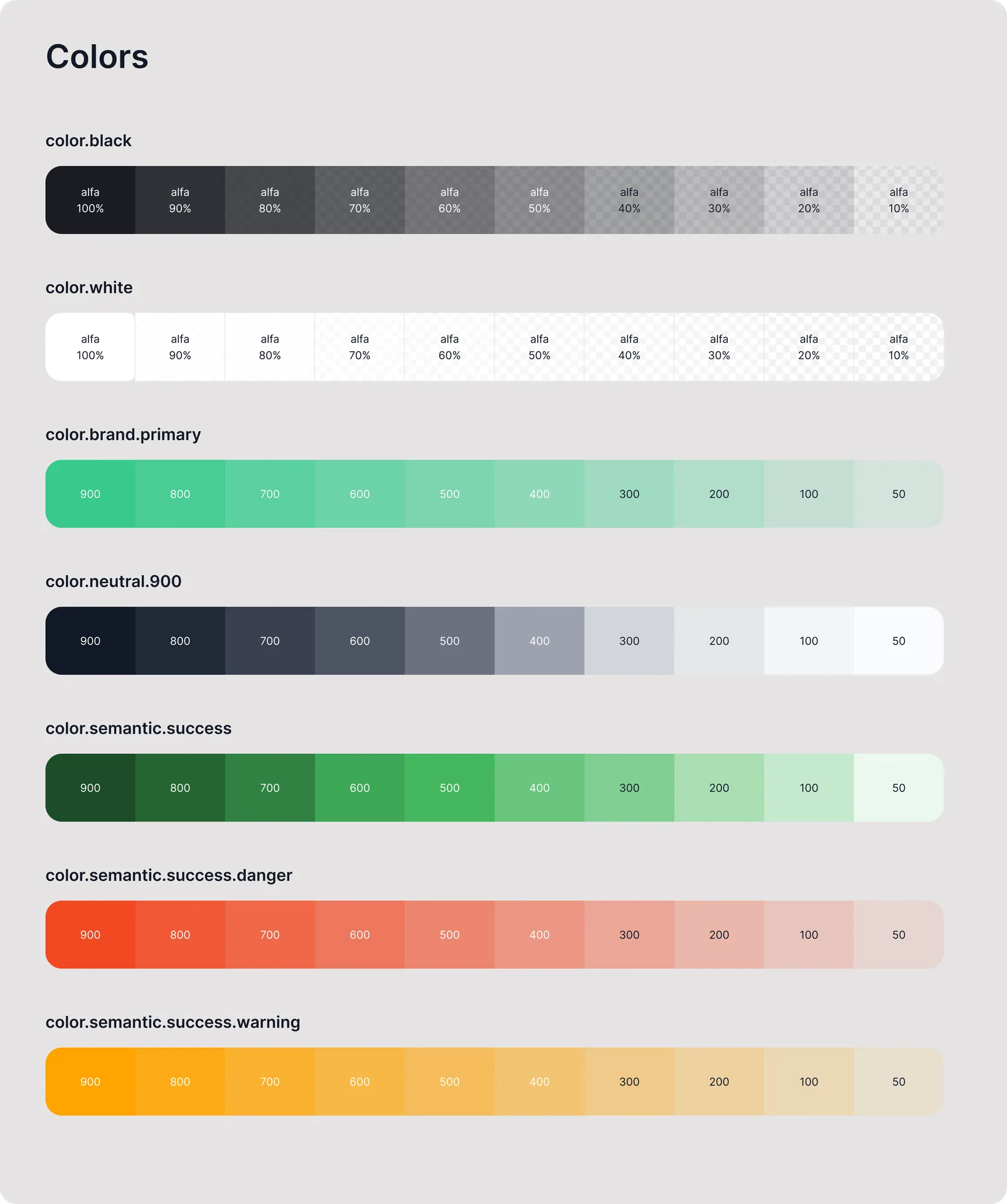 Палитра: brand.primary, neutral.900 и semantic success / danger / warning
