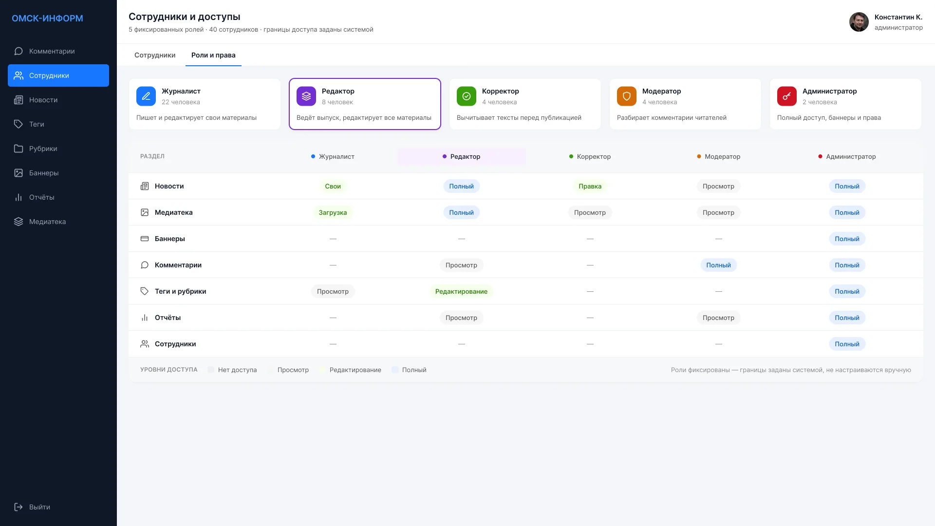 Матрица ролей и прав в редакционном workflow